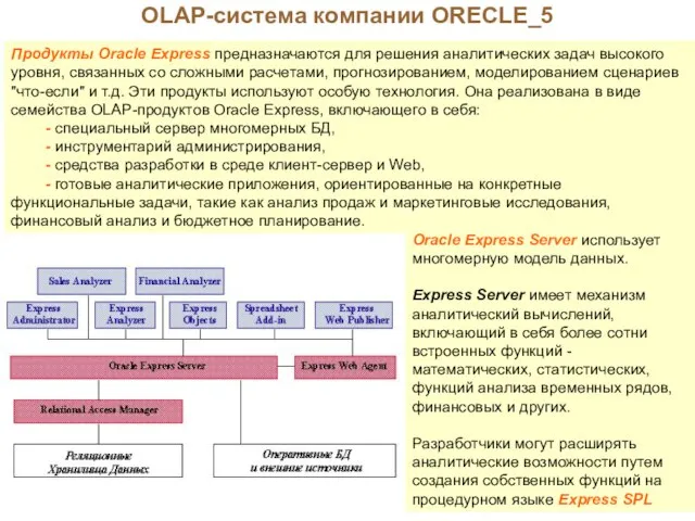 OLAP-система компании ORECLE_5