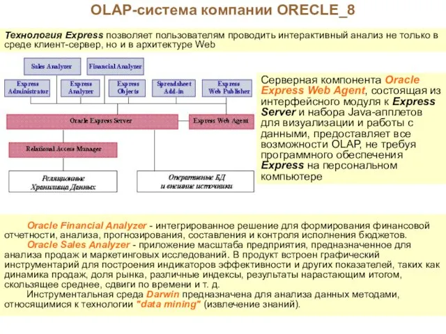 OLAP-система компании ORECLE_8 Технология Express позволяет пользователям проводить интерактивный анализ не только