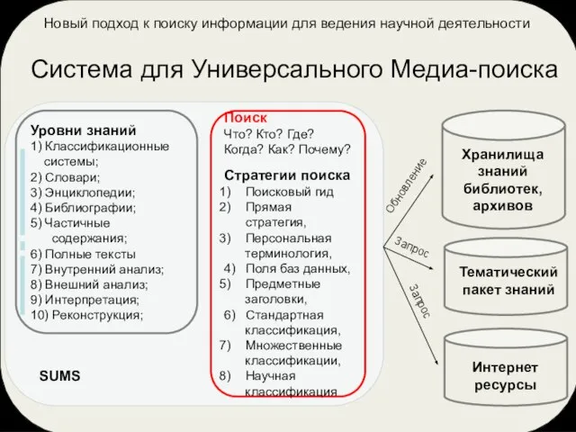 Новый подход к поиску информации для ведения научной деятельности Система для Универсального