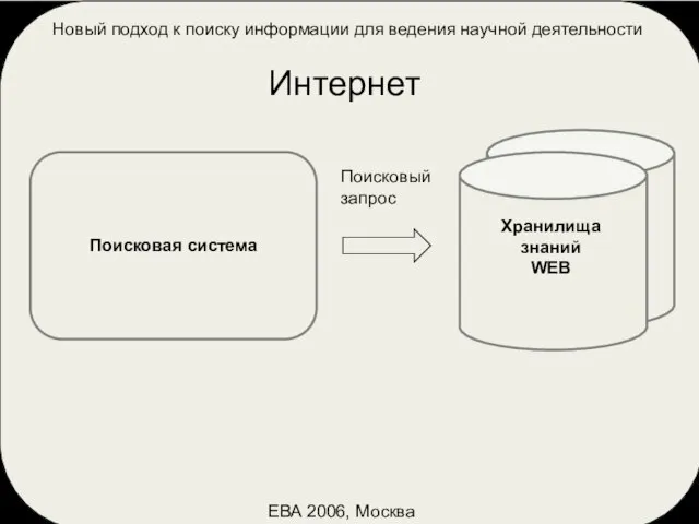 Новый подход к поиску информации для ведения научной деятельности ЕВА 2006, Москва