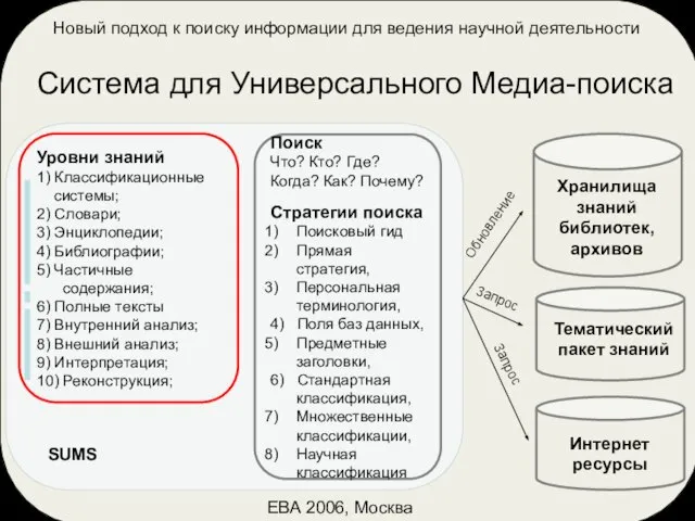 Новый подход к поиску информации для ведения научной деятельности ЕВА 2006, Москва