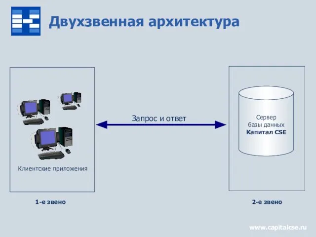 www.capitalcse.ru Двухзвенная архитектура Сервер базы данных Капитал CSE Запрос и ответ Клиентские