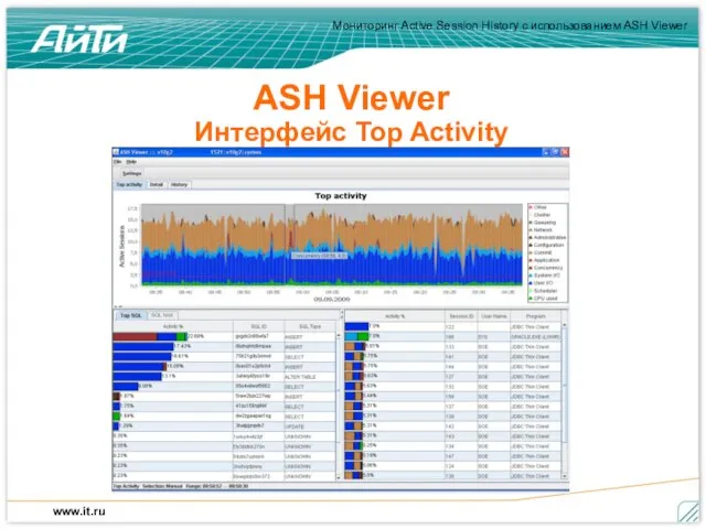 ASH Viewer Интерфейс Top Activity