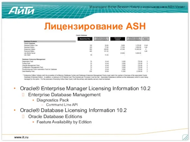 Лицензирование ASH Oracle® Enterprise Manager Licensing Information 10.2 Enterprise Database Management Diagnostics