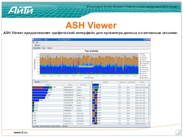 ASH Viewer ASH Viewer предоставляет графический интерфейс для просмотра данных по активным сессиям.