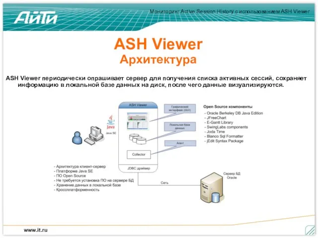 ASH Viewer Архитектура ASH Viewer периодически опрашивает сервер для получения списка активных