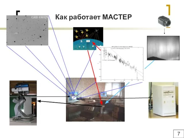 Как работает МАСТЕР 7