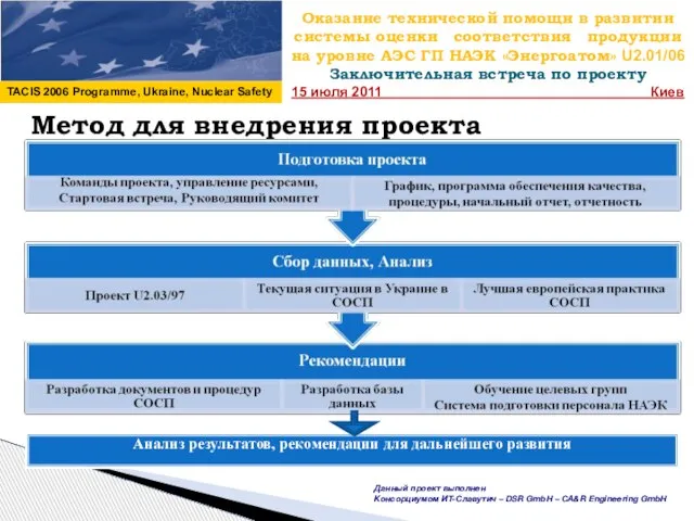 Оказание технической помощи в развитии системы оценки соответствия продукции на уровне АЭС