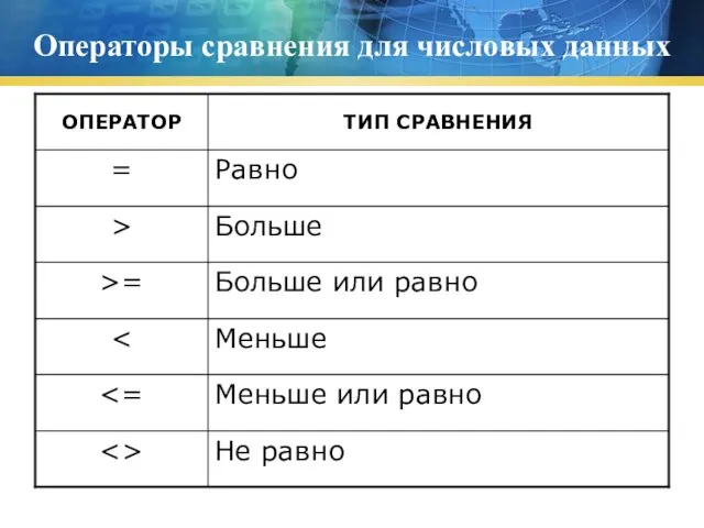 Операторы сравнения для числовых данных Не равно Меньше или равно Меньше Больше