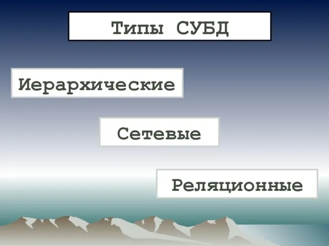 Типы СУБД Иерархические Сетевые Реляционные