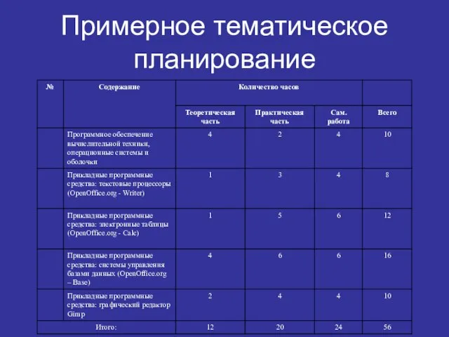 Примерное тематическое планирование