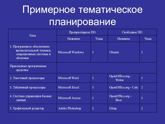 Примерное тематическое планирование