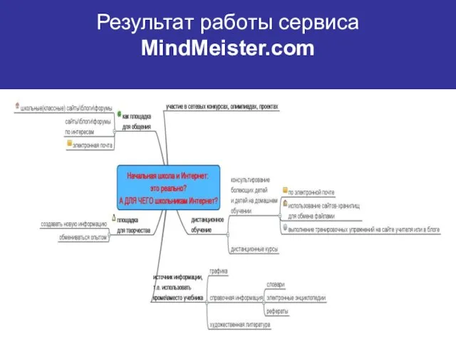 Результат работы сервиса MindMeister.com