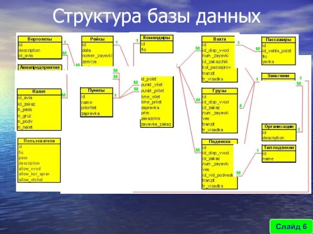 Структура базы данных Слайд 6