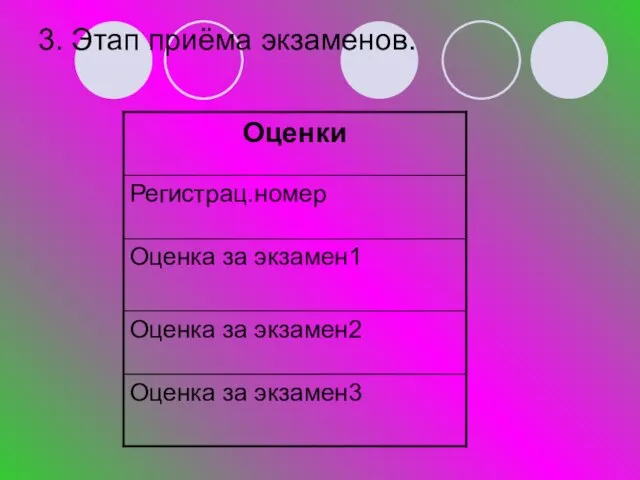 3. Этап приёма экзаменов.