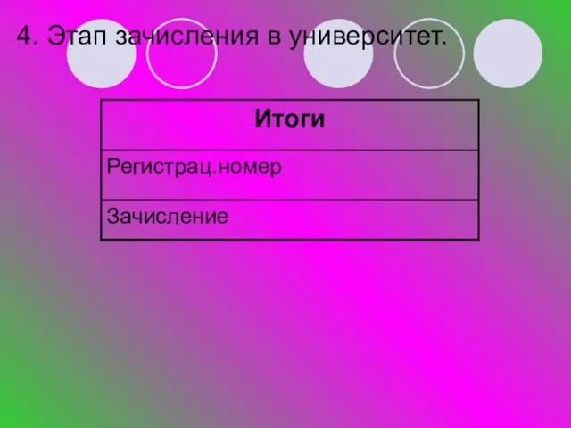 4. Этап зачисления в университет.