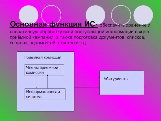 Основная функция ИС- обеспечить хранение и оперативную обработку всей поступающей информации в