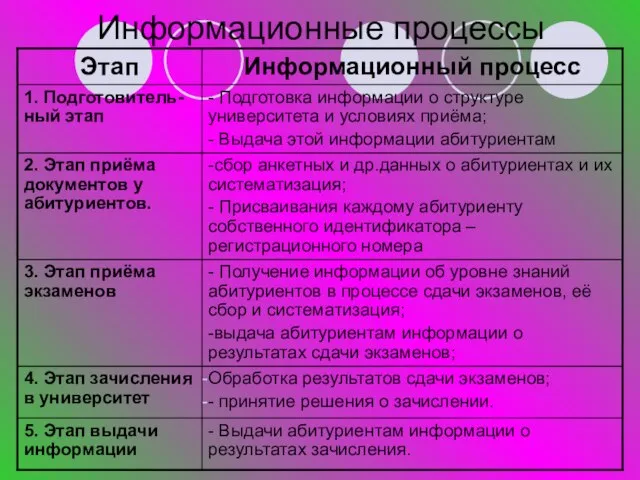 Информационные процессы