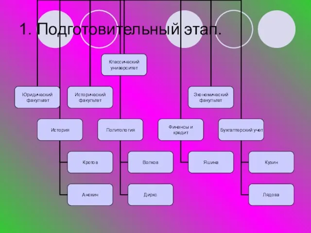 1. Подготовительный этап.