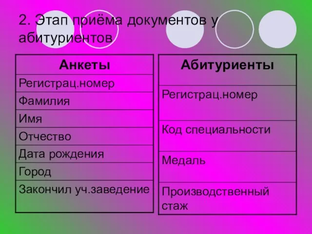 2. Этап приёма документов у абитуриентов