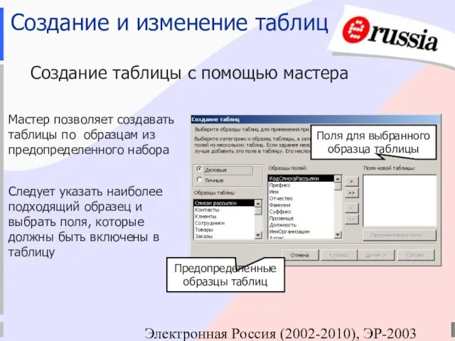 Электронная Россия (2002-2010), ЭР-2003 Создание и изменение таблиц Создание таблицы с помощью