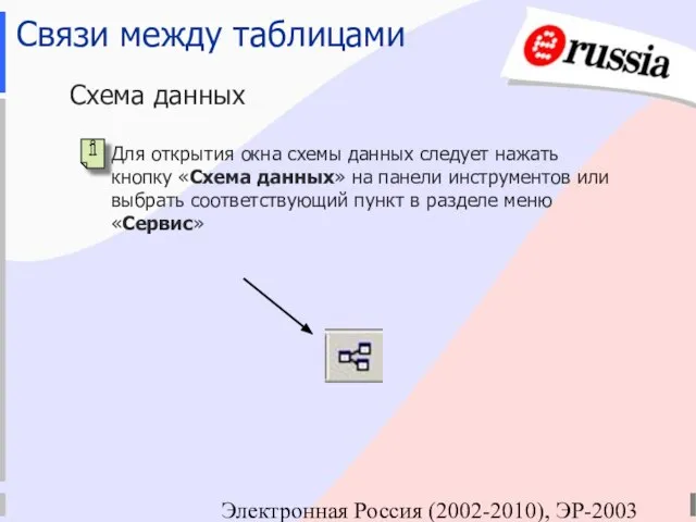 Электронная Россия (2002-2010), ЭР-2003 Связи между таблицами Схема данных Для открытия окна