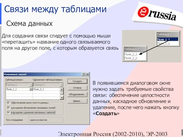 Электронная Россия (2002-2010), ЭР-2003 Связи между таблицами Схема данных Для создания связи