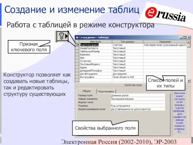 Электронная Россия (2002-2010), ЭР-2003 Создание и изменение таблиц Работа с таблицей в