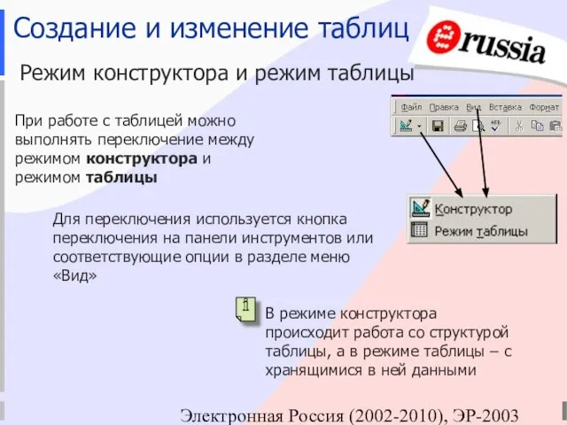 Электронная Россия (2002-2010), ЭР-2003 Создание и изменение таблиц Режим конструктора и режим