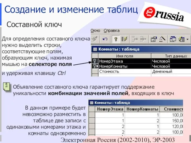 Электронная Россия (2002-2010), ЭР-2003 Создание и изменение таблиц Составной ключ Для определения