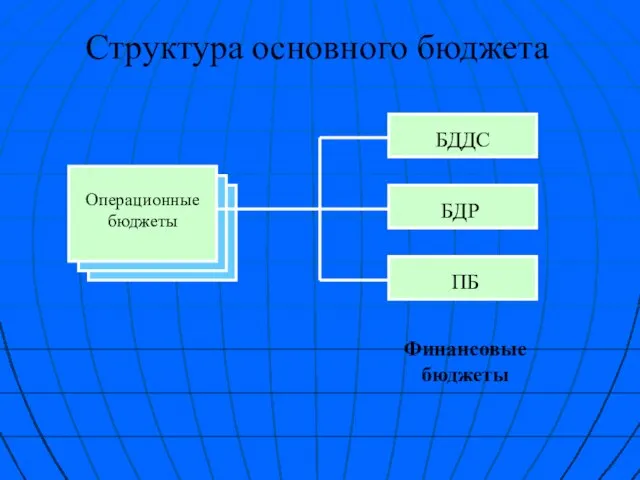 Структура основного бюджета