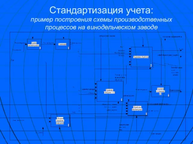 Стандартизация учета: пример построения схемы производственных процессов на винодельческом заводе