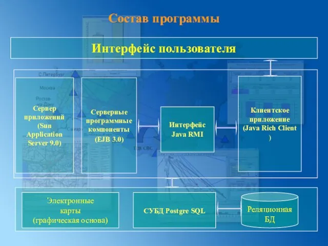 Состав программы Интерфейс пользователя Серверные программные компоненты (EJB 3.0) Электронные карты (графическая