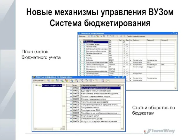 Новые механизмы управления ВУЗом Система бюджетирования План счетов бюджетного учета Статьи оборотов по бюджетам