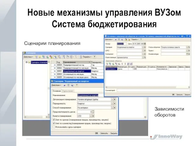 Новые механизмы управления ВУЗом Система бюджетирования Сценарии планирования Зависимости оборотов