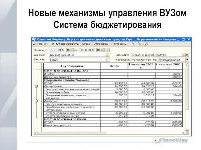 Новые механизмы управления ВУЗом Система бюджетирования