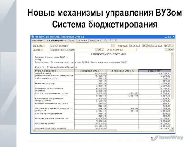 Новые механизмы управления ВУЗом Система бюджетирования