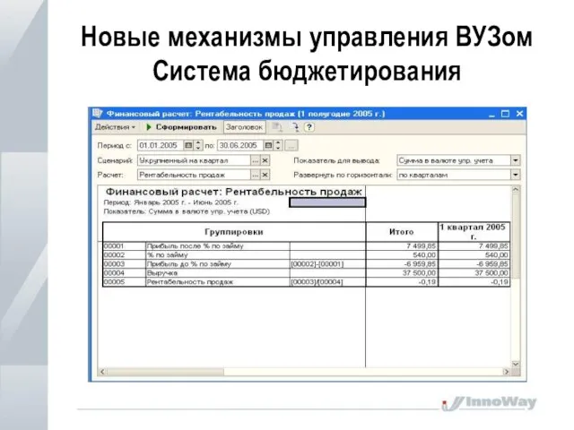 Новые механизмы управления ВУЗом Система бюджетирования