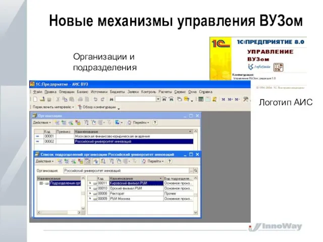 Новые механизмы управления ВУЗом Логотип АИС Организации и подразделения