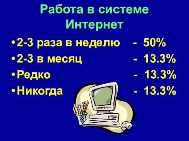 Работа в системе Интернет 2-3 раза в неделю - 50% 2-3 в