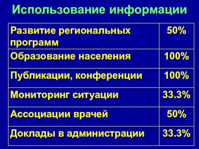 Использование информации