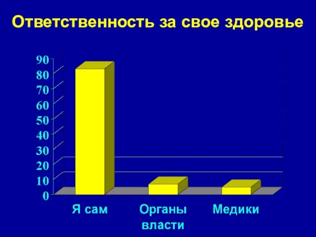 Ответственность за свое здоровье