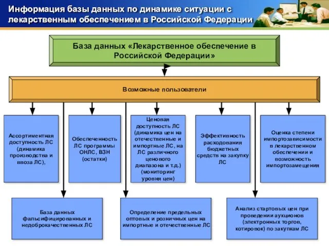 Информация базы данных по динамике ситуации с лекарственным обеспечением в Российской Федерации