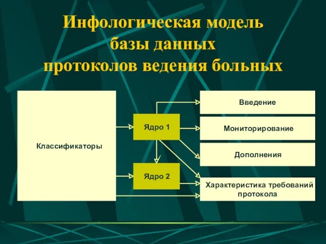 Инфологическая модель базы данных протоколов ведения больных