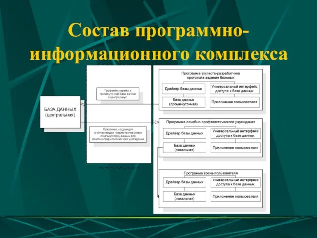 Состав программно-информационного комплекса