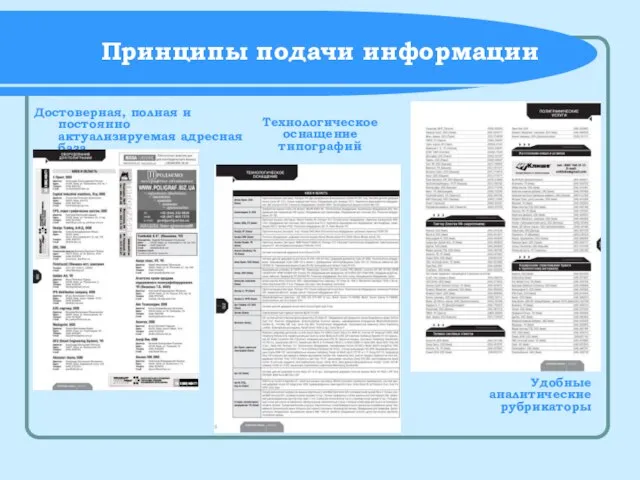 Достоверная, полная и постоянно актуализируемая адресная база Удобные аналитические рубрикаторы Принципы подачи информации Технологическое оснащение типографий