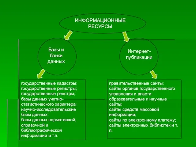 Базы и банки данных государственные кадастры; государственные регистры; государственные реестры; базы данных