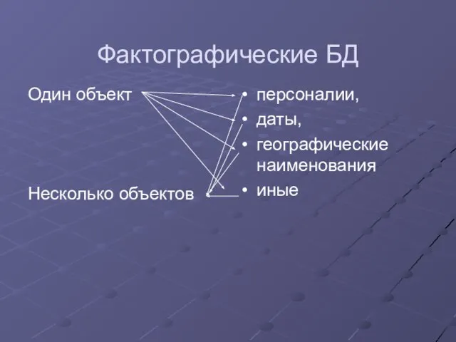 Фактографические БД Один объект Несколько объектов персоналии, даты, географические наименования иные