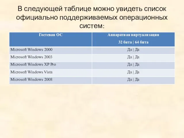 В следующей таблице можно увидеть список официально поддерживаемых операционных систем: