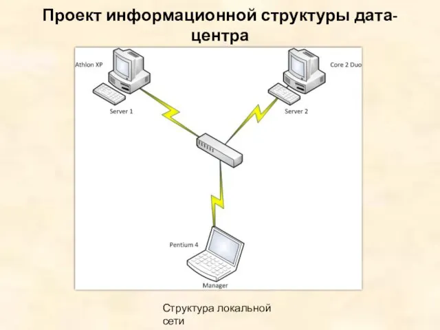 Проект информационной структуры дата-центра Структура локальной сети